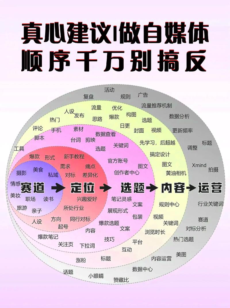 成都文化传媒公司之风华正茂