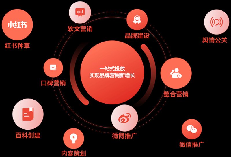 影视制作行业的现状与前景